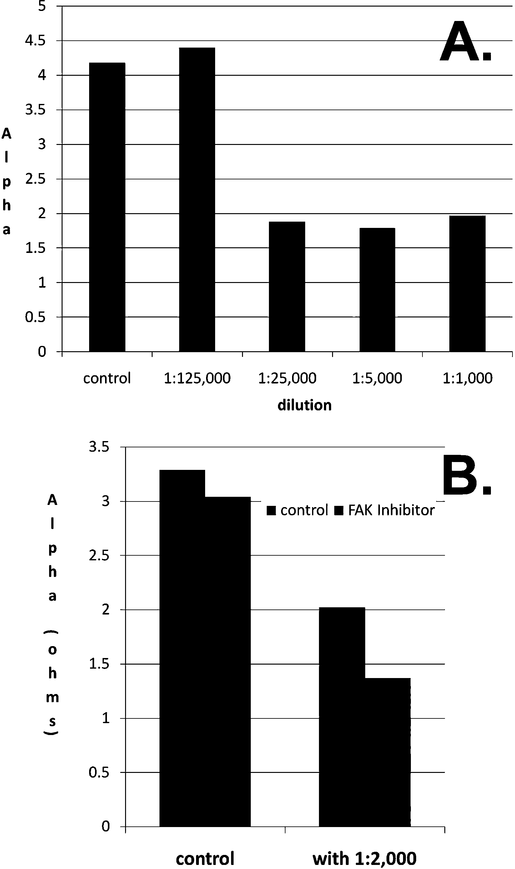 Application of traditional Chinese medicine composition in preparation of drug for inhibiting rheumatoid arthritis angiogenesis