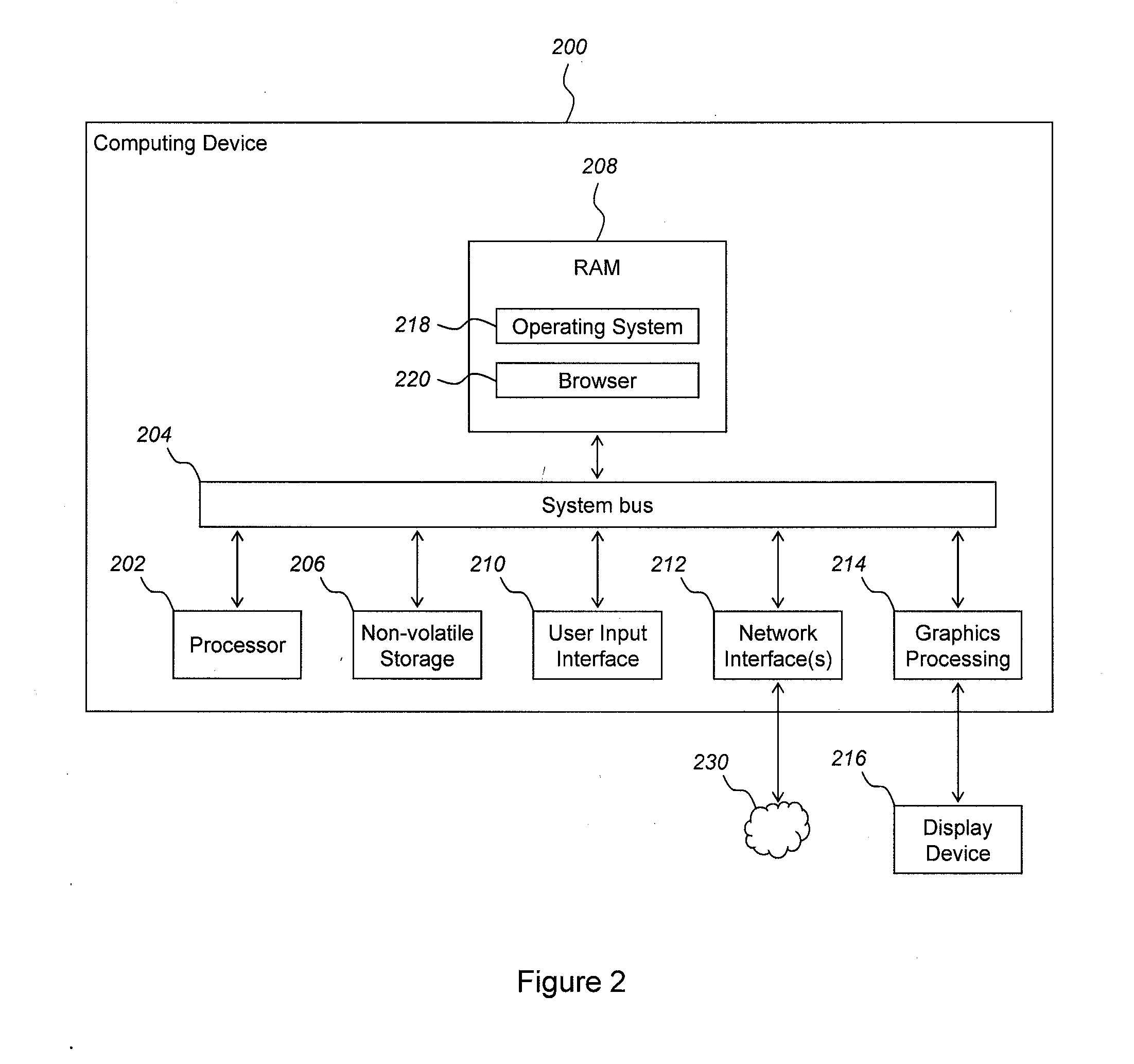 Method for displaying a data set