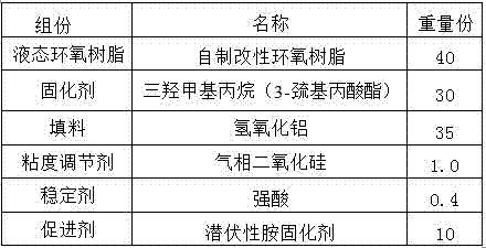 One-component flexible epoxy adhesive and preparation method thereof