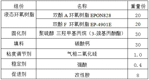 One-component flexible epoxy adhesive and preparation method thereof