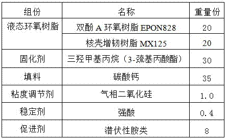 One-component flexible epoxy adhesive and preparation method thereof