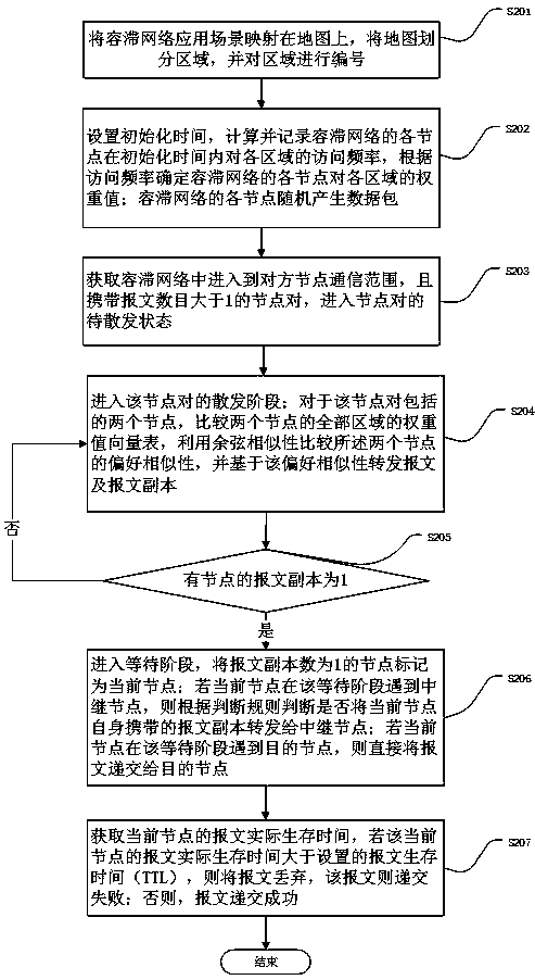 End-to-end delay improvement method and device for hysteresis network based on behavior similarity model