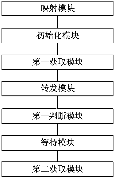 End-to-end delay improvement method and device for hysteresis network based on behavior similarity model