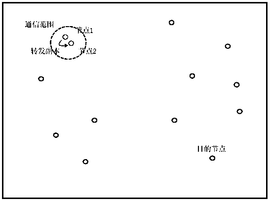 End-to-end delay improvement method and device for hysteresis network based on behavior similarity model