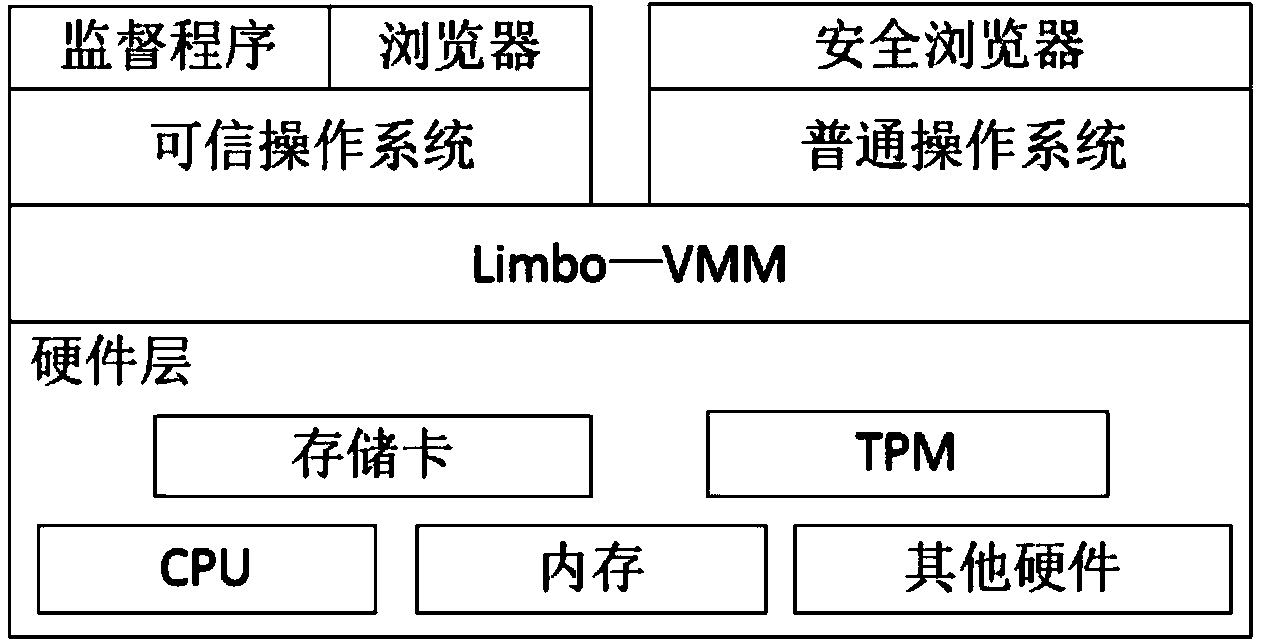 Mobile platform credibility payment system and method