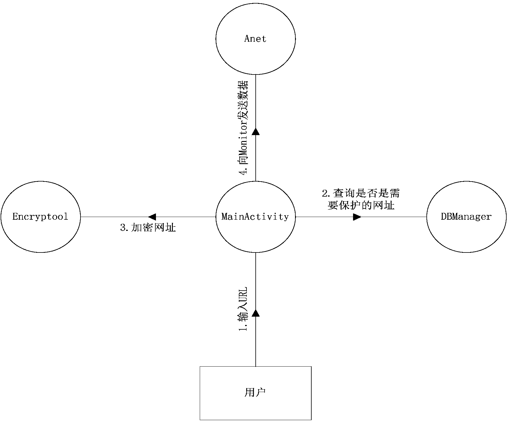 Mobile platform credibility payment system and method