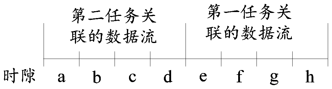 Antenna sharing method and related equipment