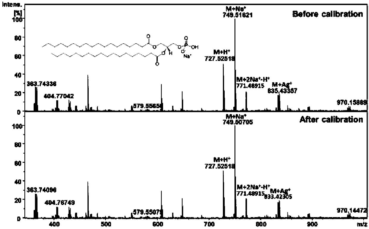 Application of polydopamine-modified silver nanoparticle in mass spectrometry detection