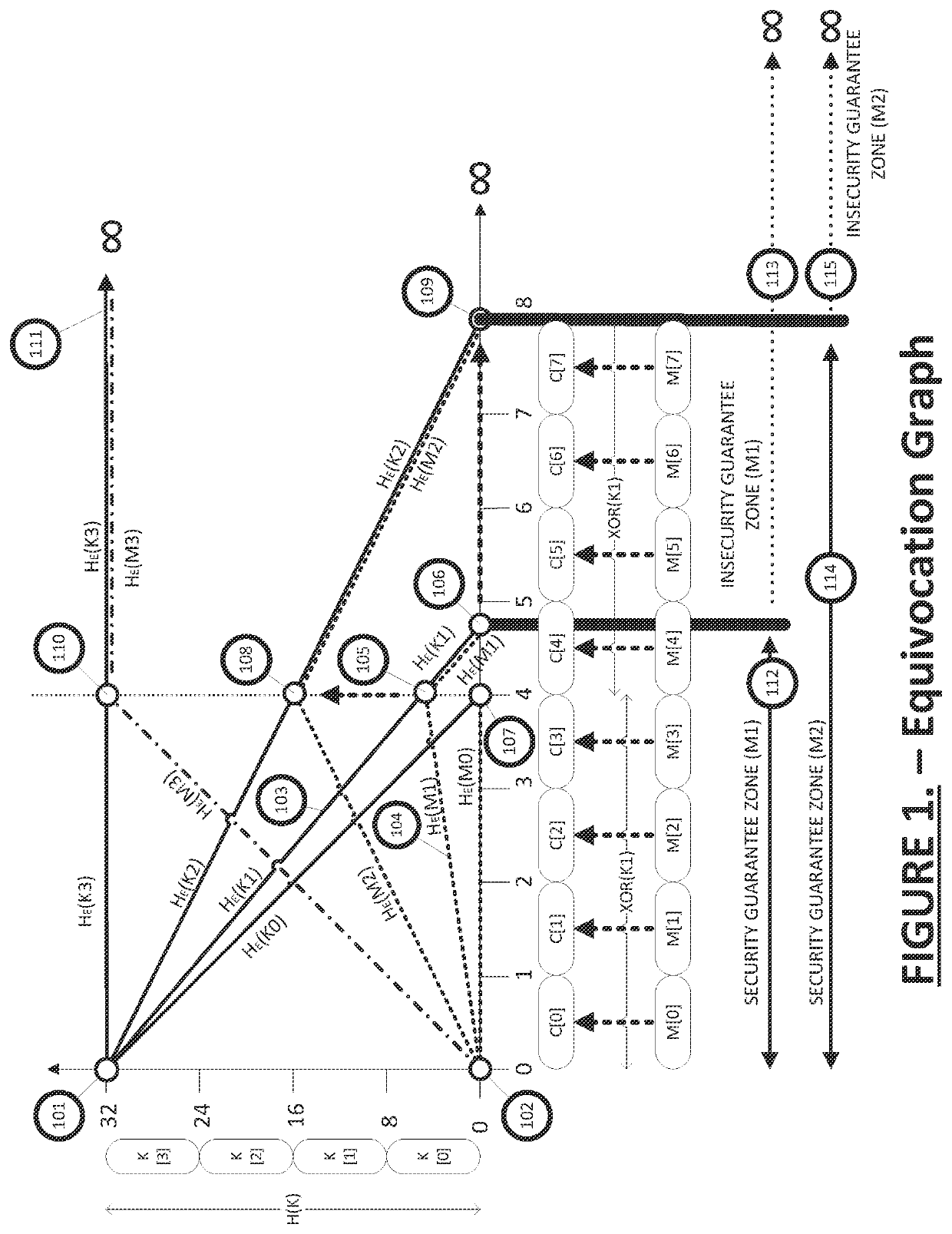 Equivocation augmentation dynamic secrecy system