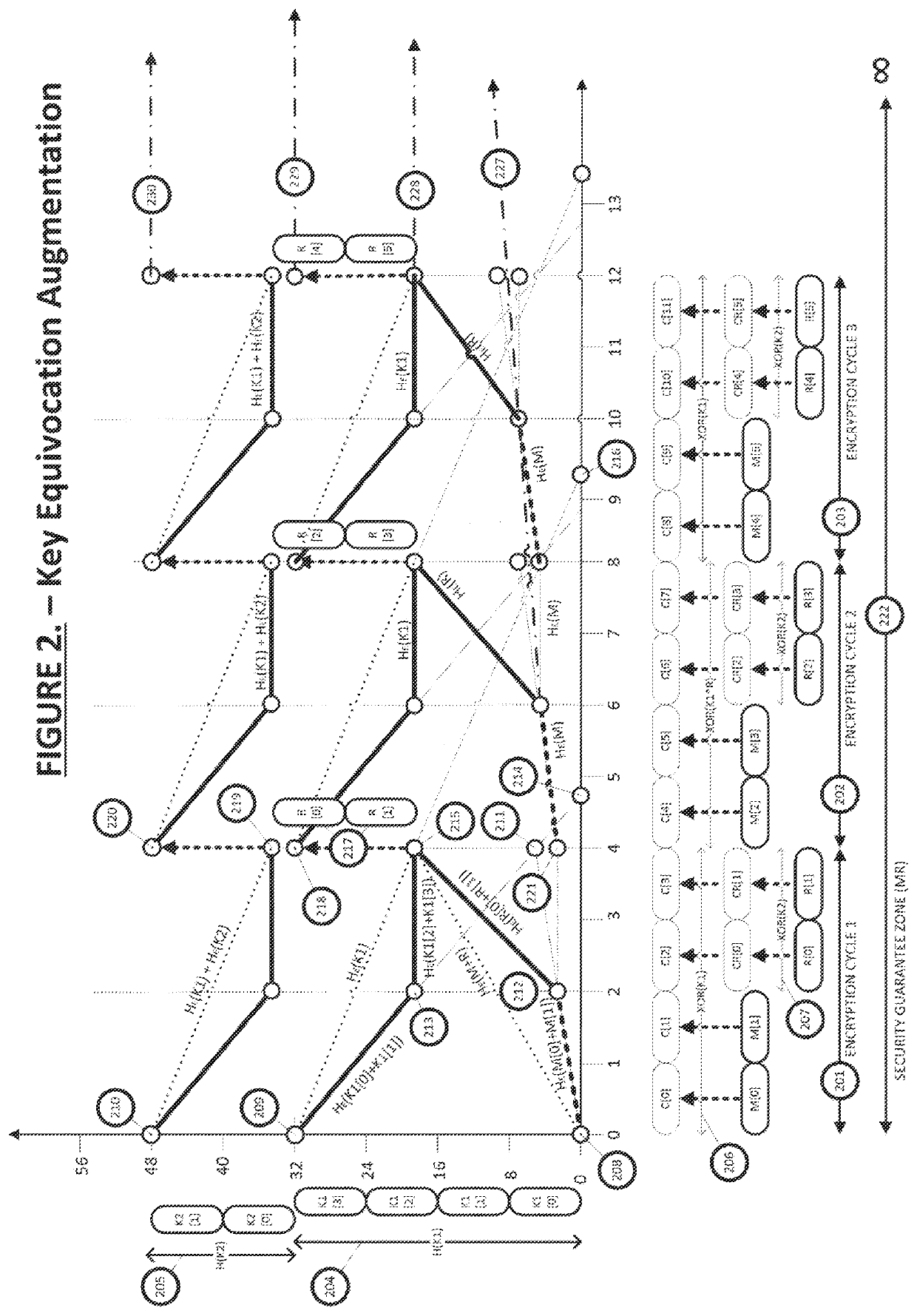 Equivocation augmentation dynamic secrecy system