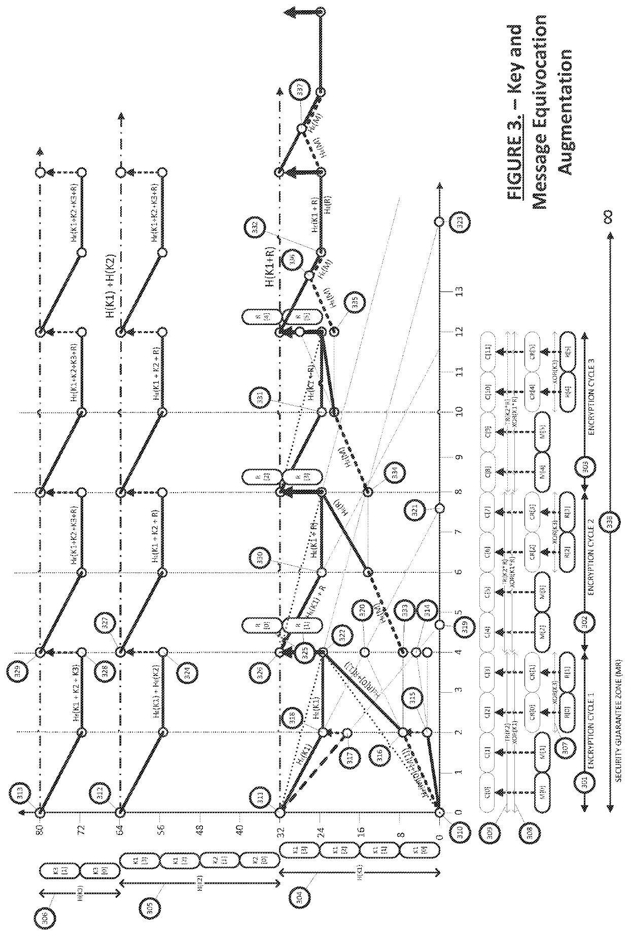 Equivocation augmentation dynamic secrecy system