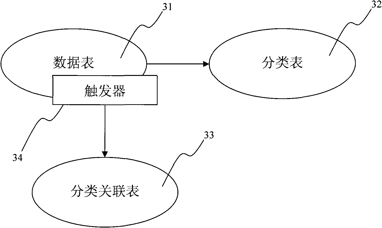 Multilevel classification retrieval method and system