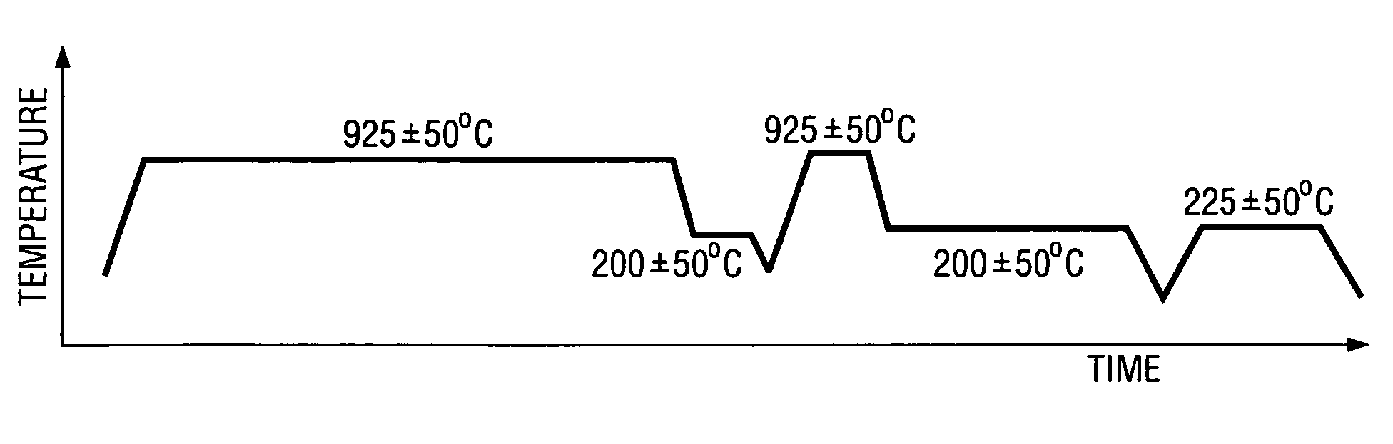 Torque transferring low carbon steel shafts with refined grain size