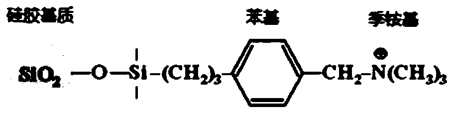 Method for separating and purifying stevioside by using silica gel substrate strong anion exchange chromatography