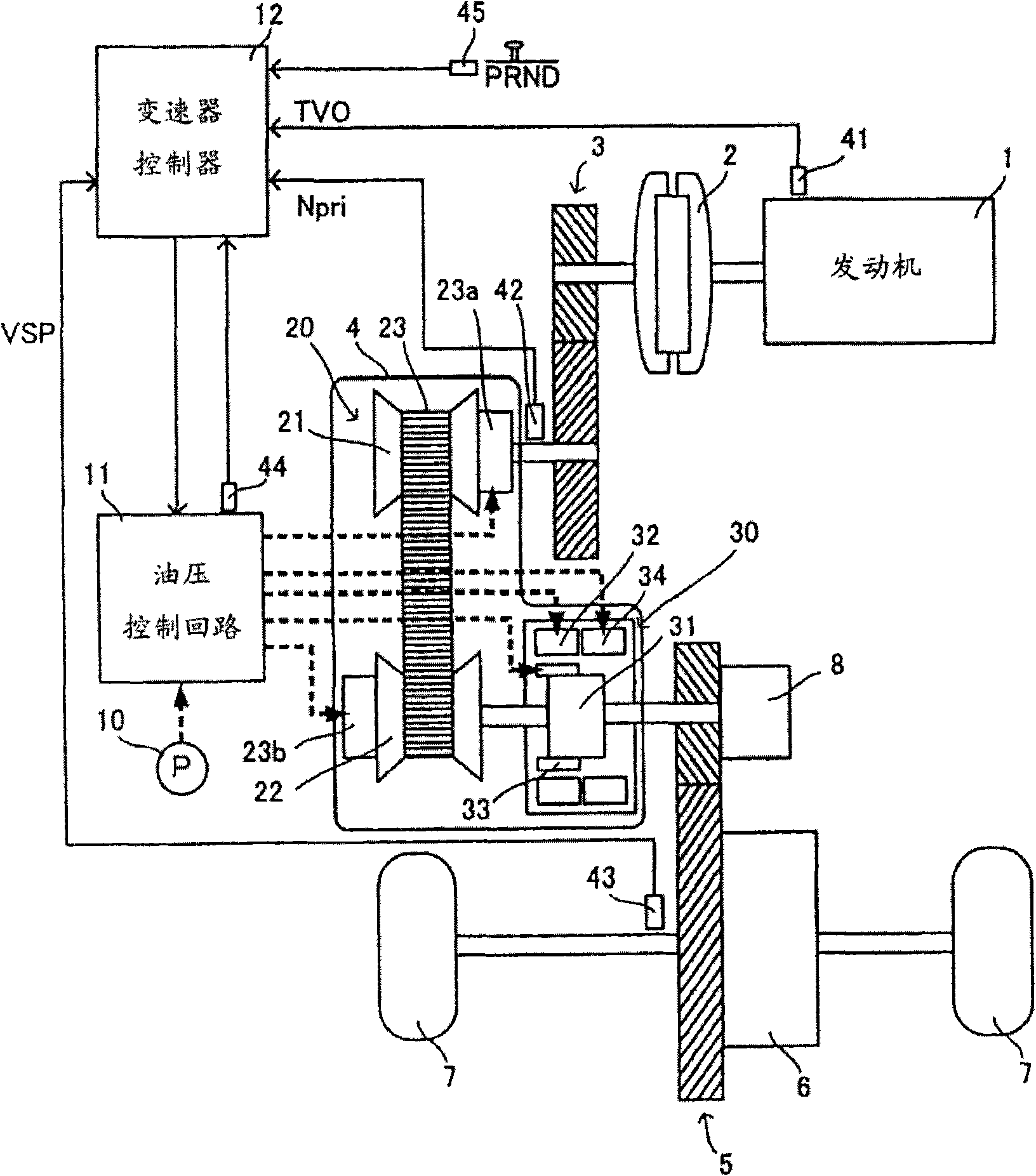 Continuously variable transmission and control method thereof