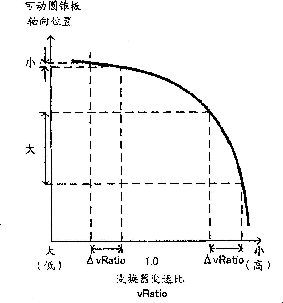 Continuously variable transmission and control method thereof