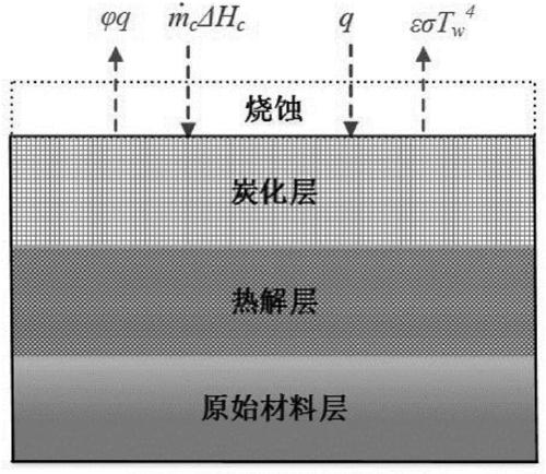 Light weight pyrolytic self-adaptive dimensional efficient heatproof material