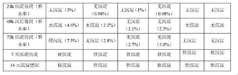 A kind of naphthalene series coal water slurry dispersant and preparation method thereof