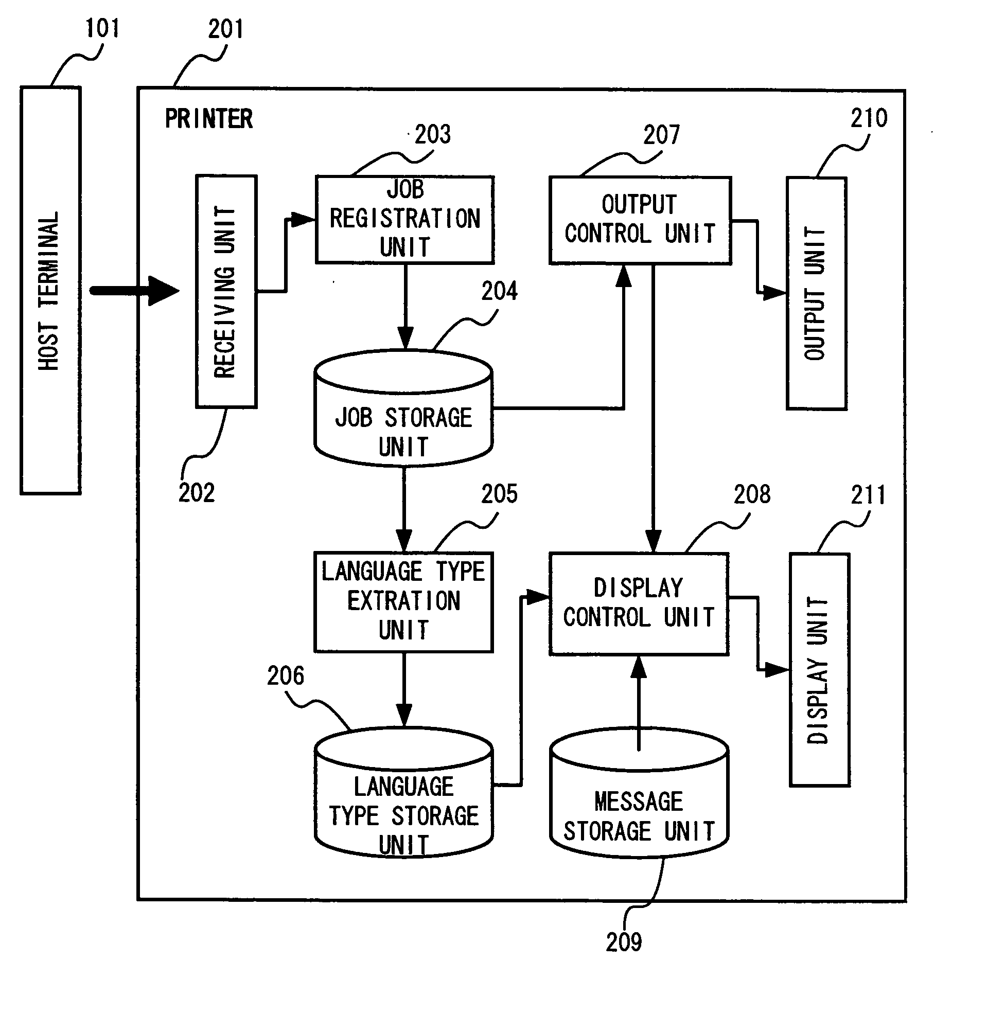 Image forming apparatus, image forming method, and image forming program