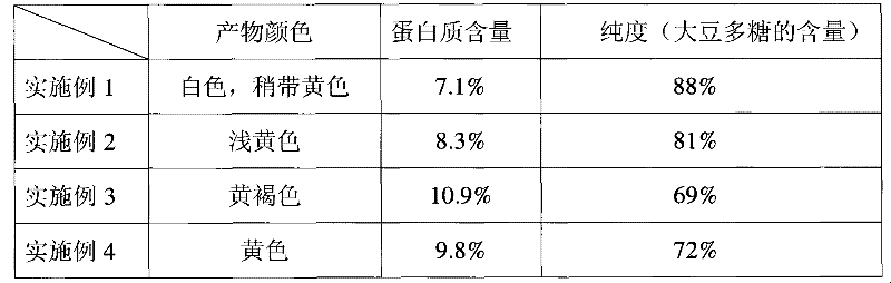 Method for de-coloring soybean polysaccharide