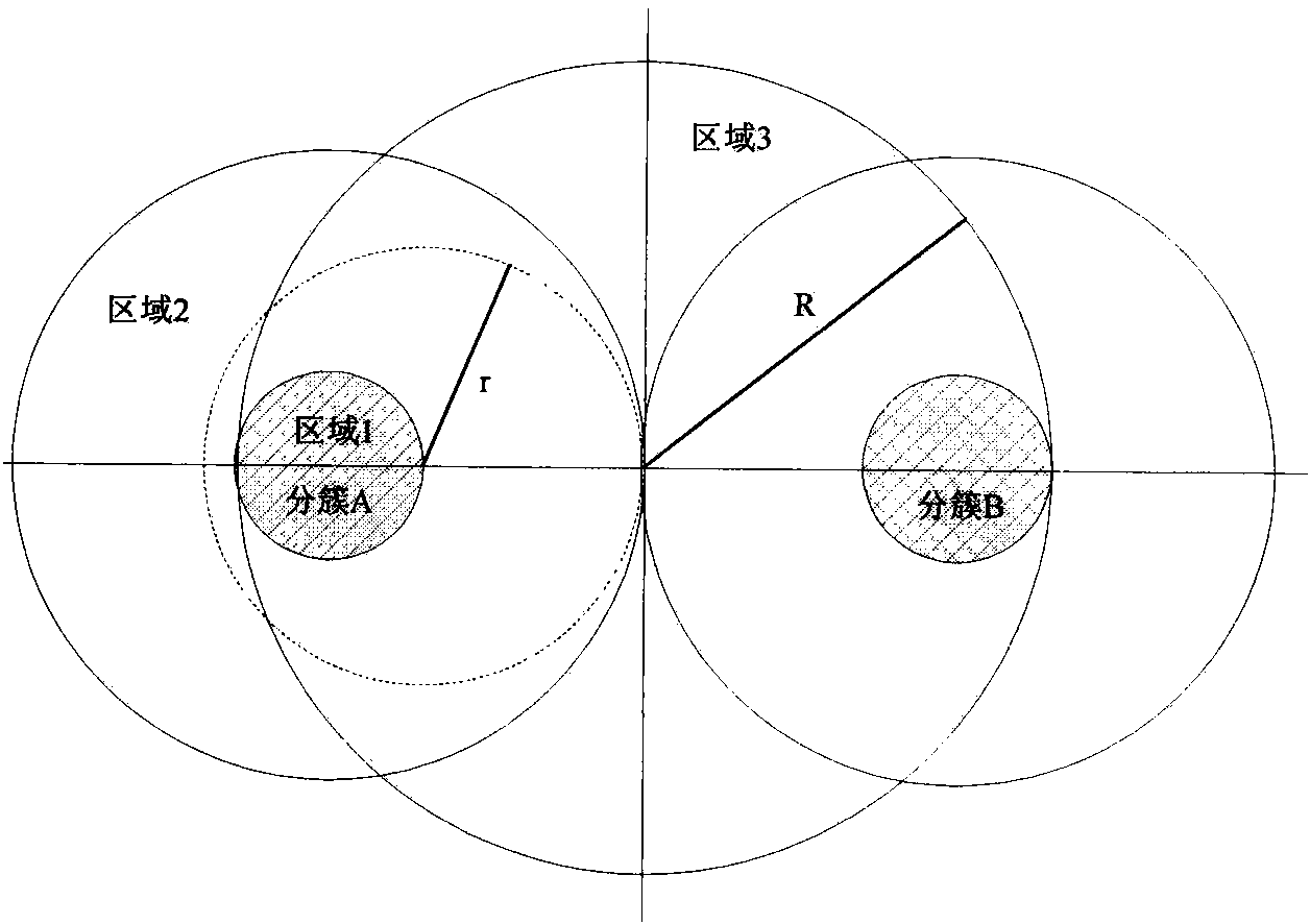 Hierarchical routing algorithm based on distributed type wireless aggregation network