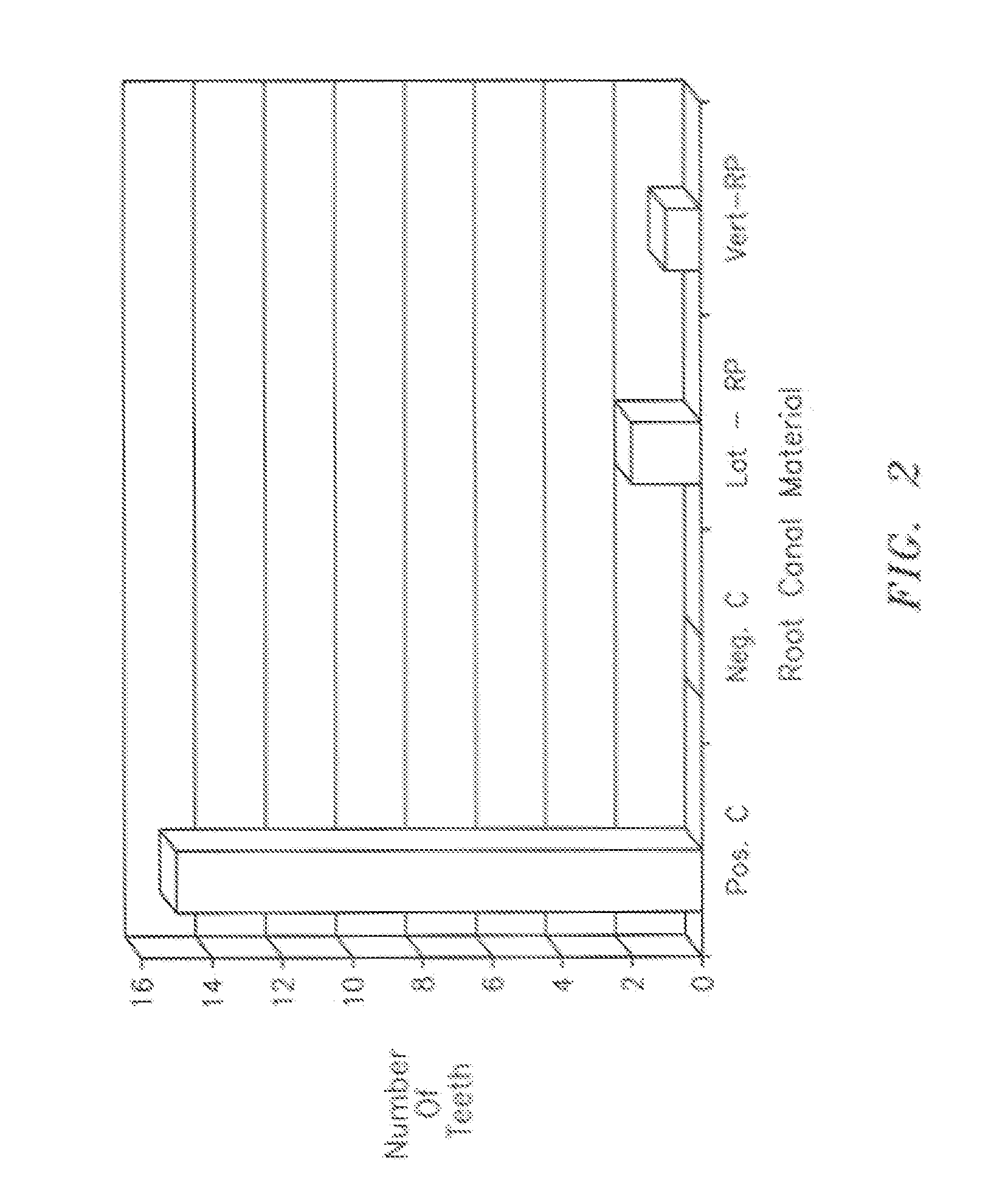 Dental Filling Material