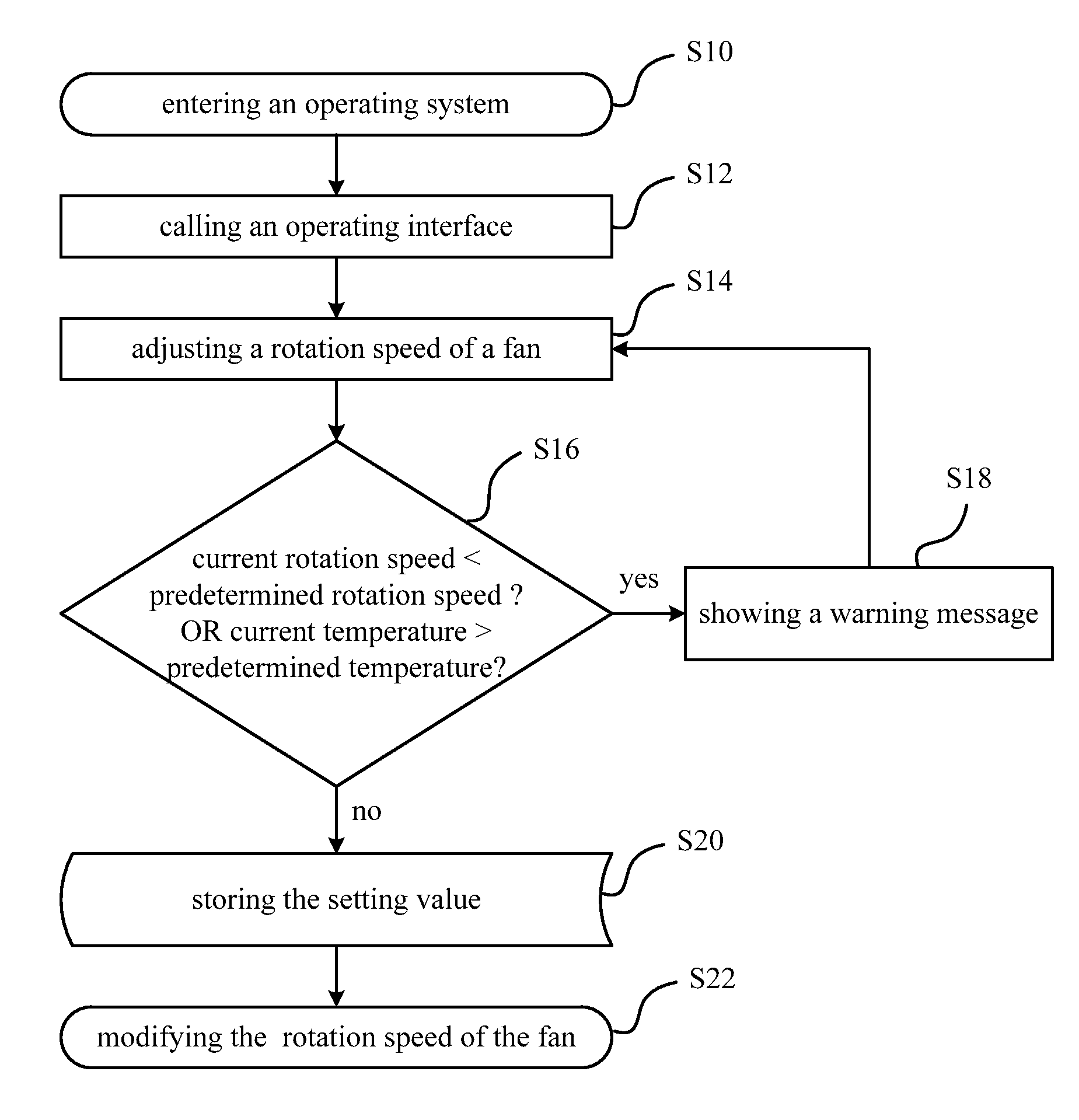 Method for controlling rotation speed of fan and computer system