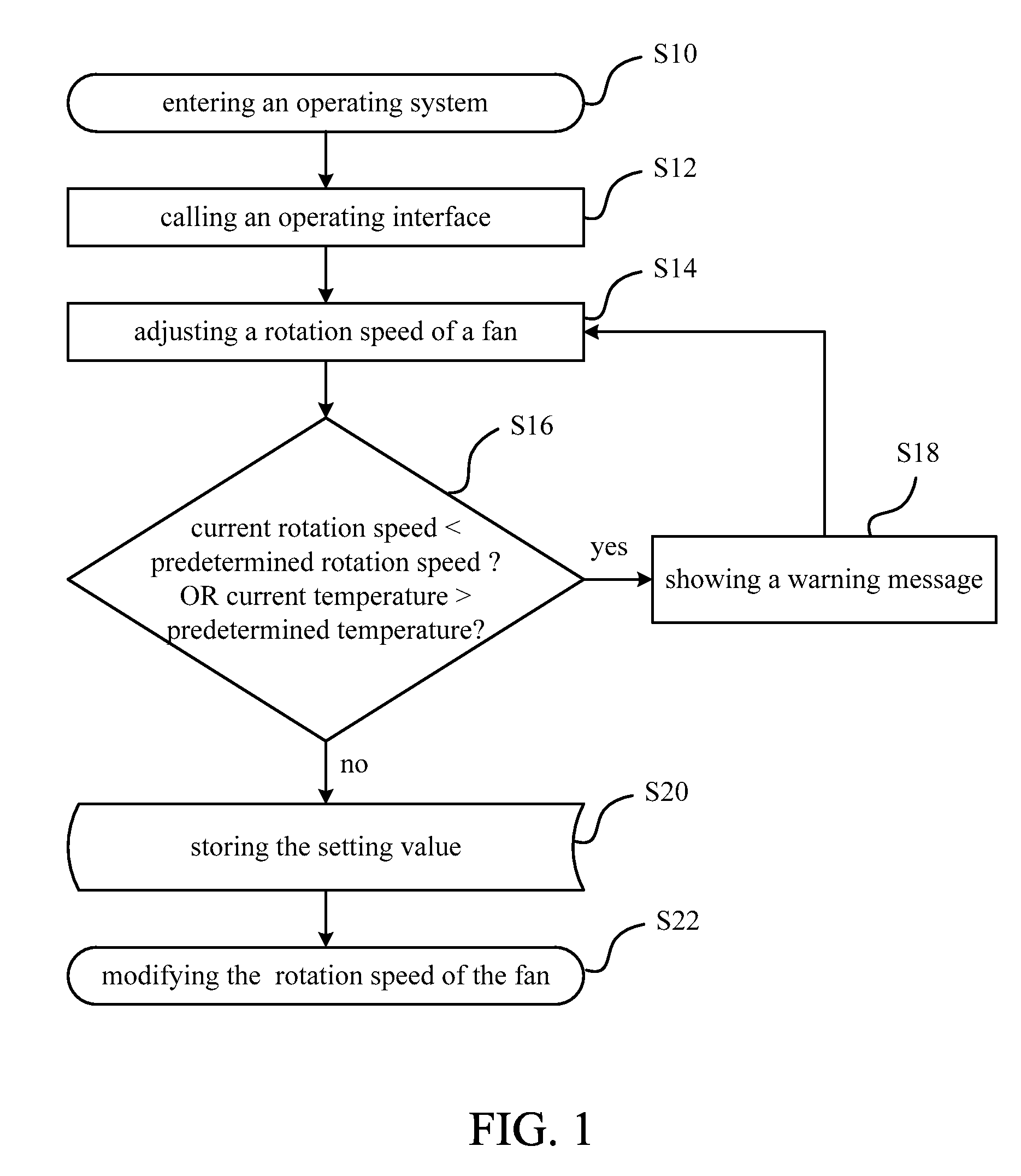 Method for controlling rotation speed of fan and computer system