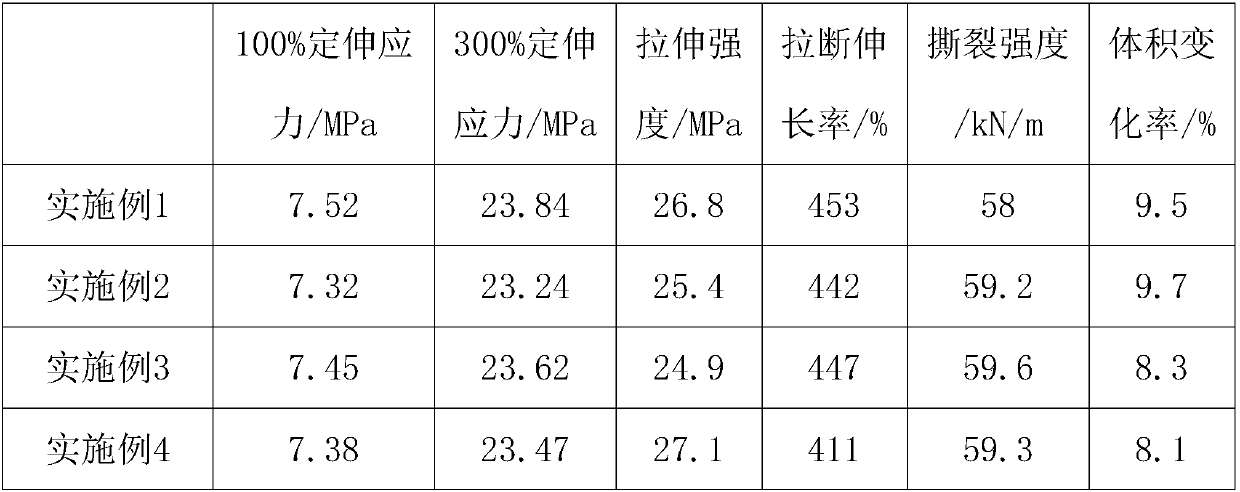 Oil-resistant and aging-resistant natural rubber composite material for instrument cable