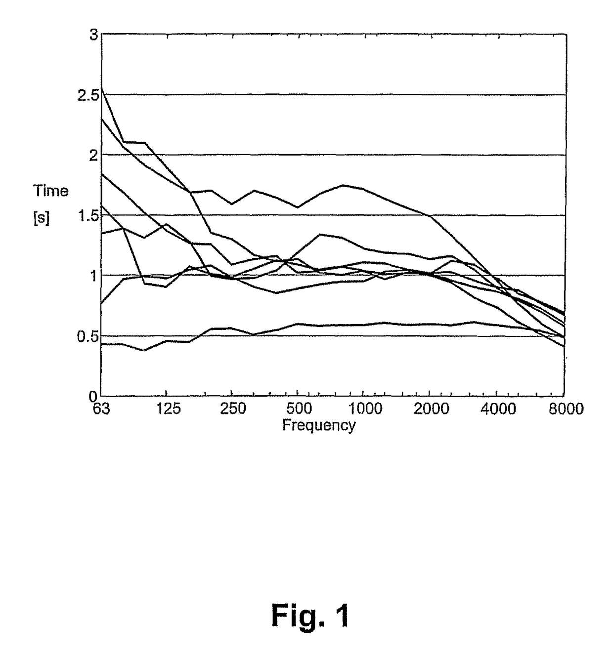 Method, device and system for altering the reverberation time of a room