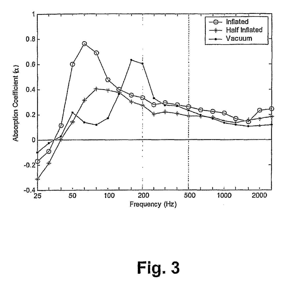 Method, device and system for altering the reverberation time of a room