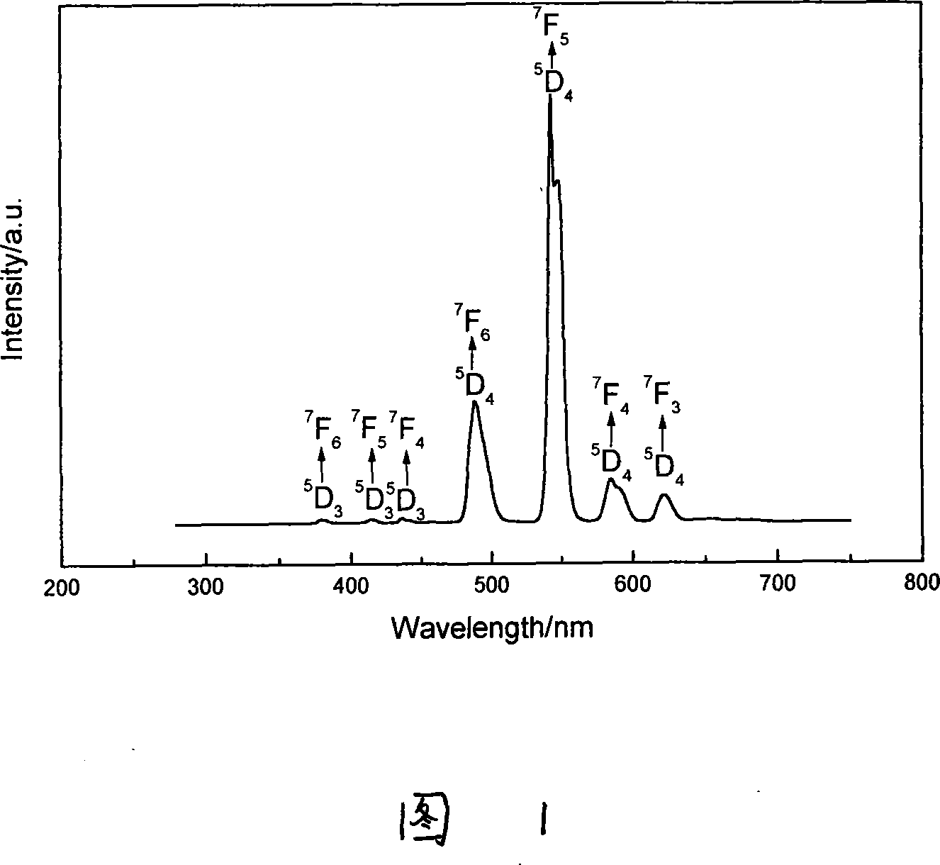 Phosphorus silicate yellow-green long afterglow glass and preparing method