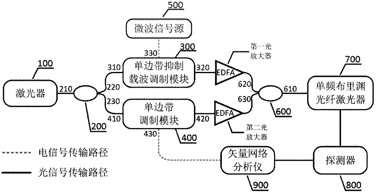 kHz-level single-pass microwave photonic filter