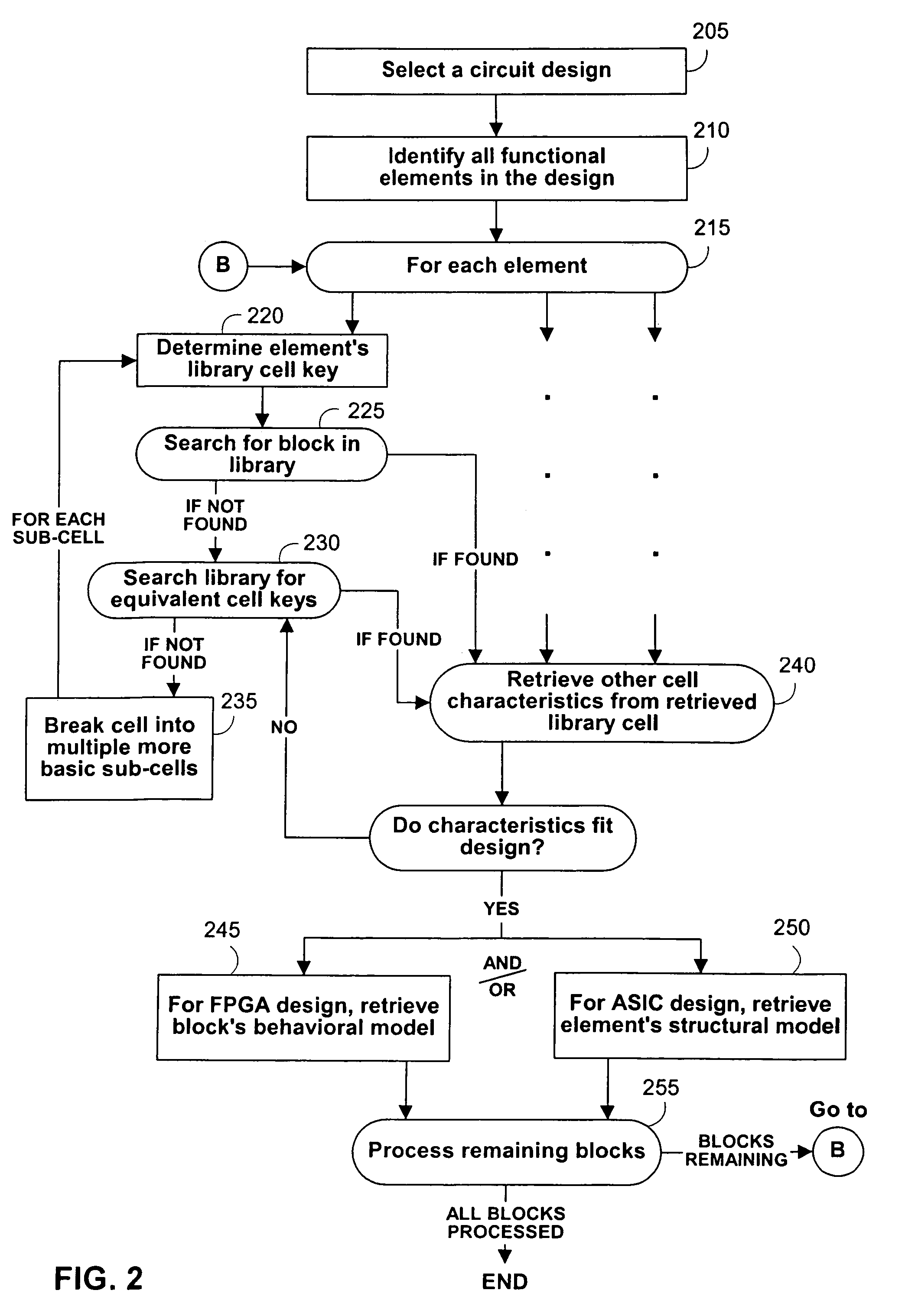 Methods for storing and naming static library cells for lookup by logic synthesis and the like