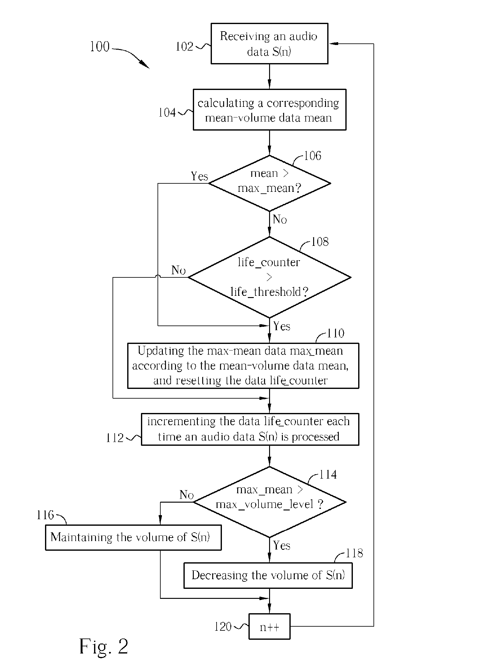 Methods and related circuit for automatic audio volume level control