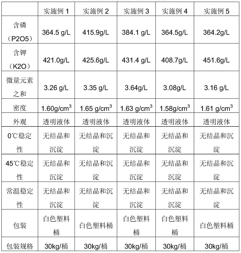 High-phosphorus high-potassium liquid compound fertilizer as well as preparation method and application method thereof