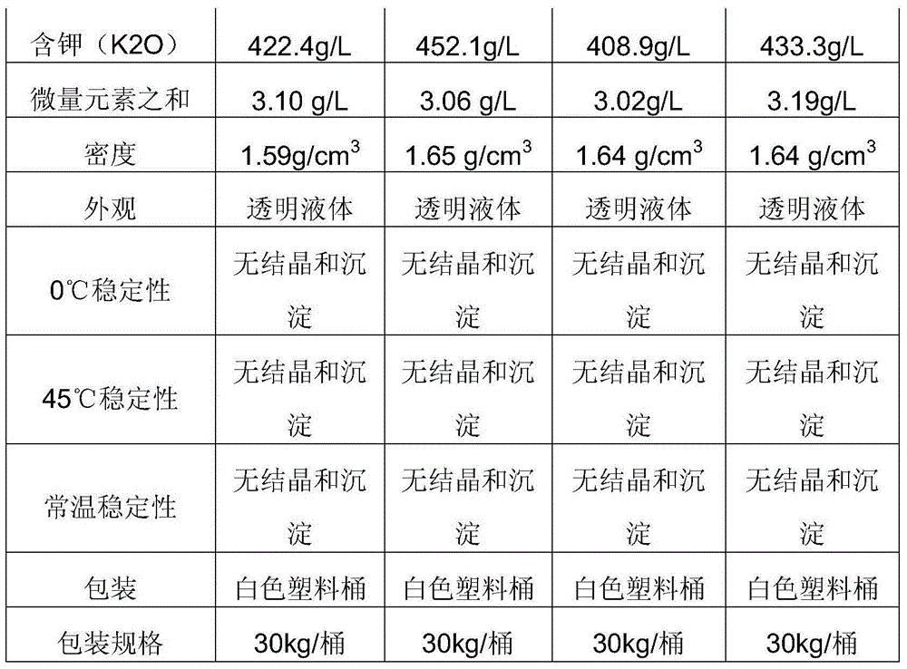 High-phosphorus high-potassium liquid compound fertilizer as well as preparation method and application method thereof