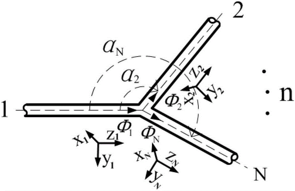 Dynamics forecasting method of random branch structure