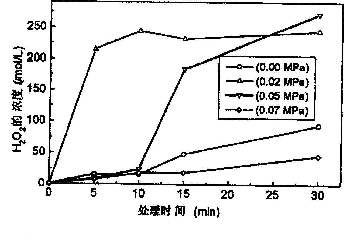 Three-dimension electrode reactor