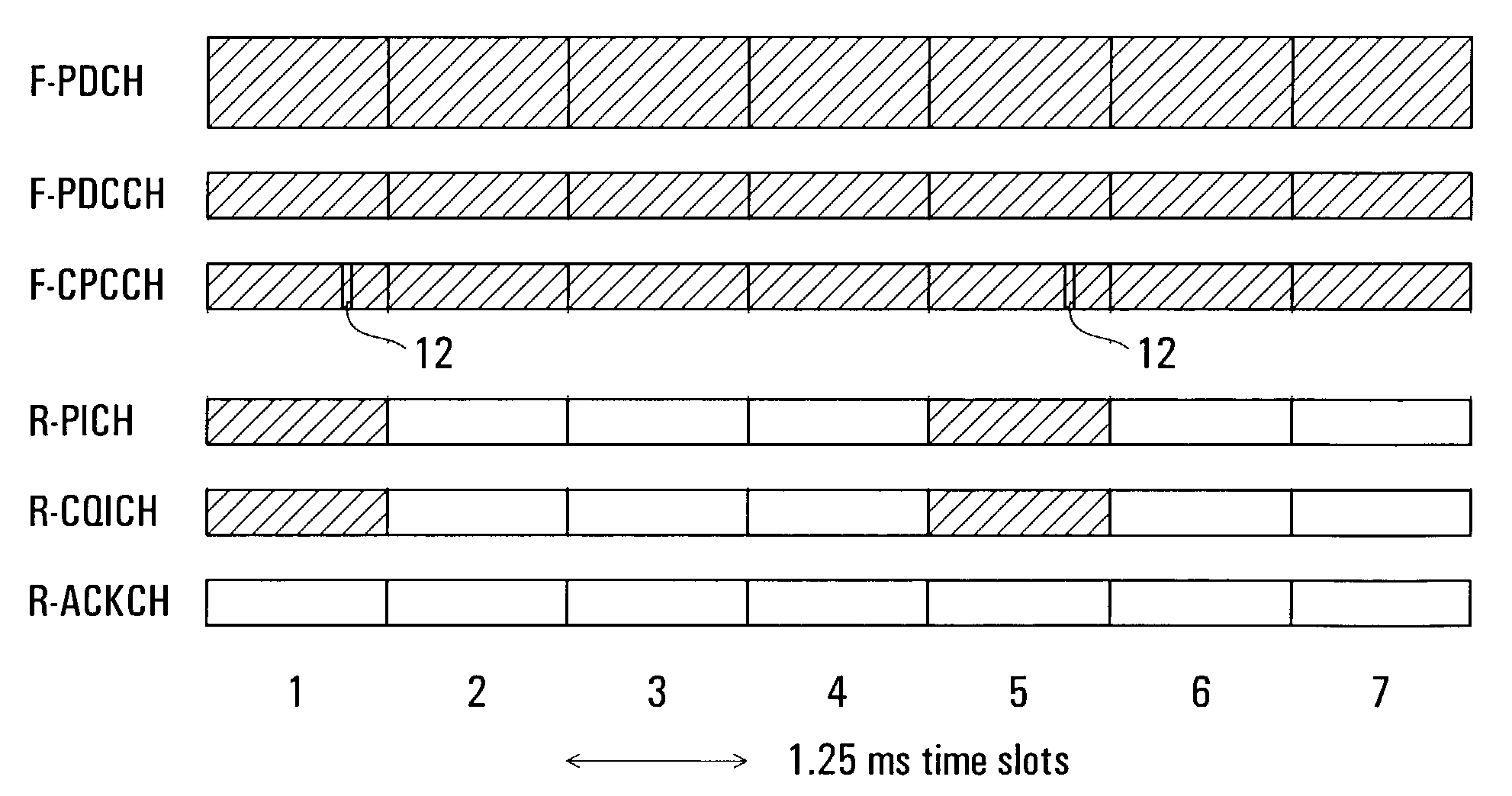 Communication of control information in wireless communication systems