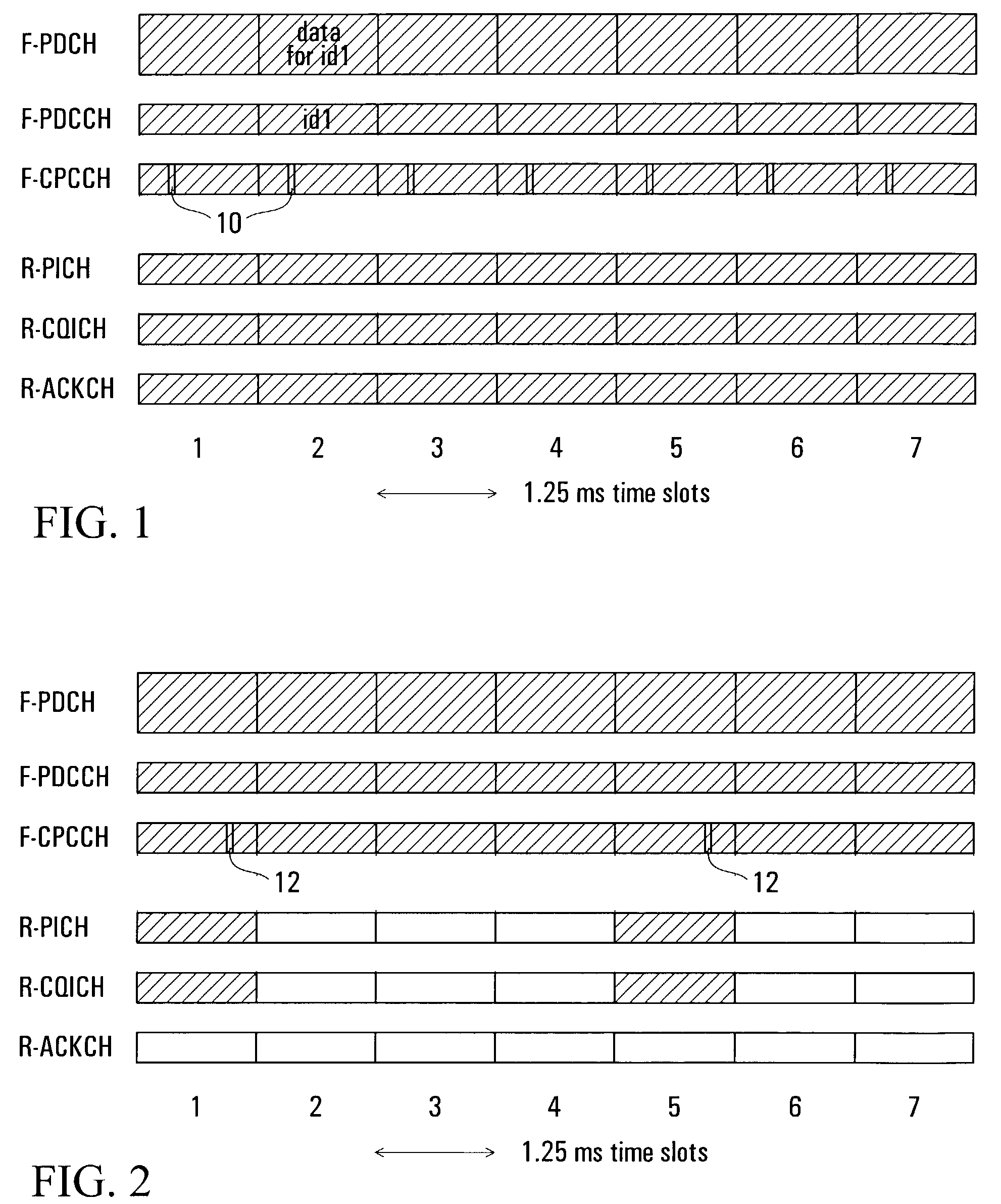 Communication of control information in wireless communication systems