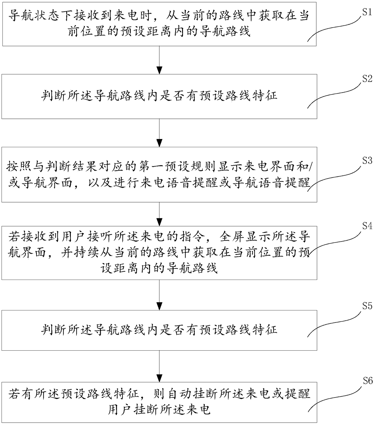 Incoming call control method and device during navigation process, and mobile terminal