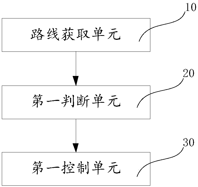 Incoming call control method and device during navigation process, and mobile terminal