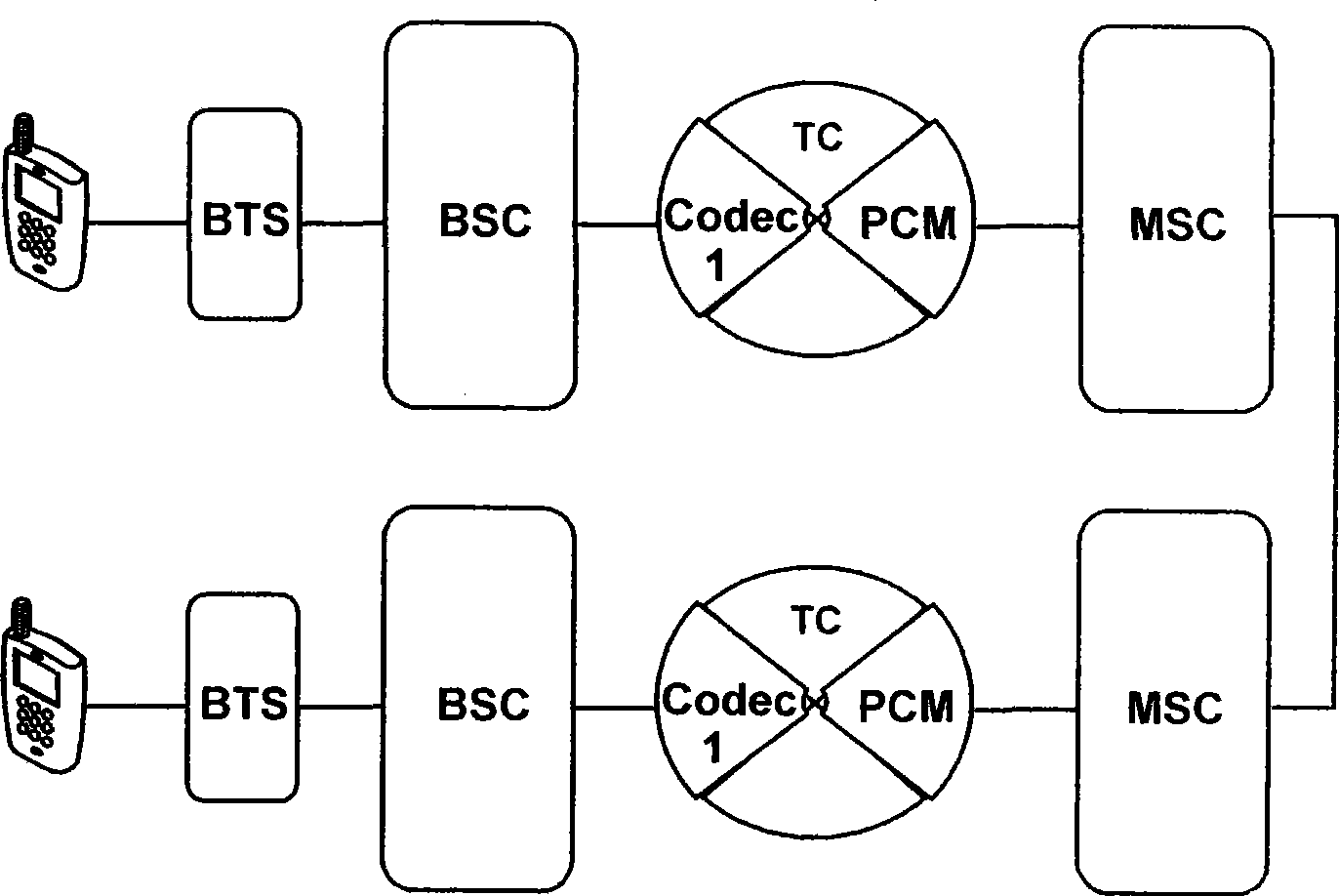 Method and system for implementing encode/decode-free operation