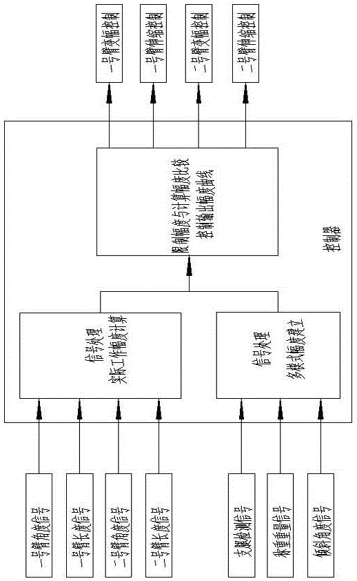 A multi-mode amplitude control system of an articulating boom aerial work vehicle