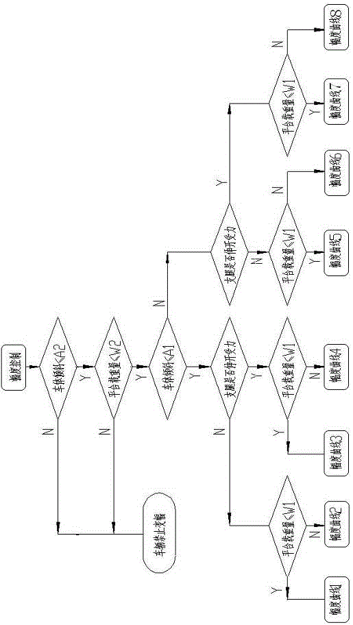 A multi-mode amplitude control system of an articulating boom aerial work vehicle