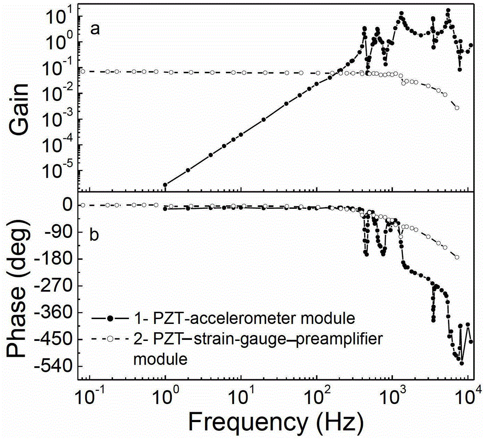 Small active vibration control system based on piezoelectric ceramic and piezoelectric accelerometer