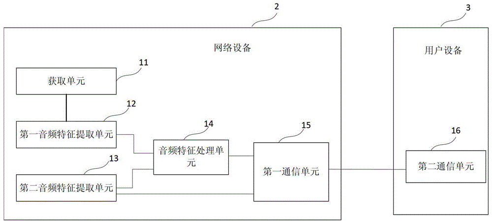 Method and system for interacting with advertisements on TV and radio