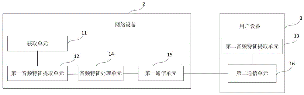 Method and system for interacting with advertisements on TV and radio