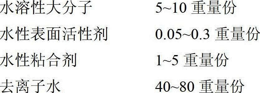 Medical hydrophilic lubrication coating of water system and preparation method thereof